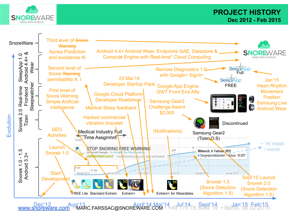 SnoreWare Pitch Deck